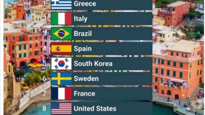 잘생긴 남자가 많은 나라 순위