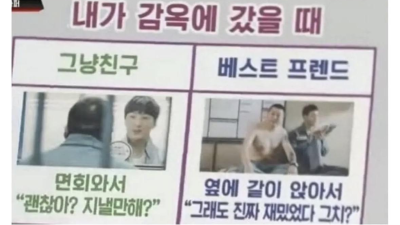 친구와 베프의 차이