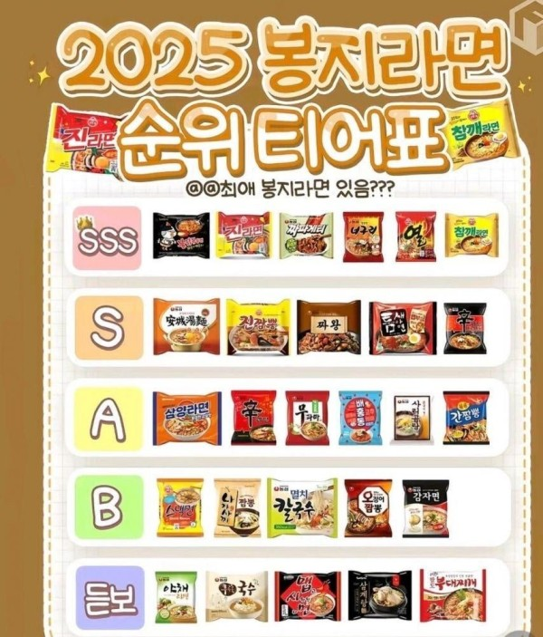 25년 봉지라면 순위