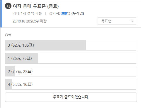 남자들이 좋아하는 몸매 순위
