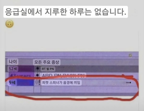 응급실에서 지루한 하루가 없는 이유