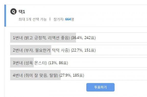 600명의 의외의 선택