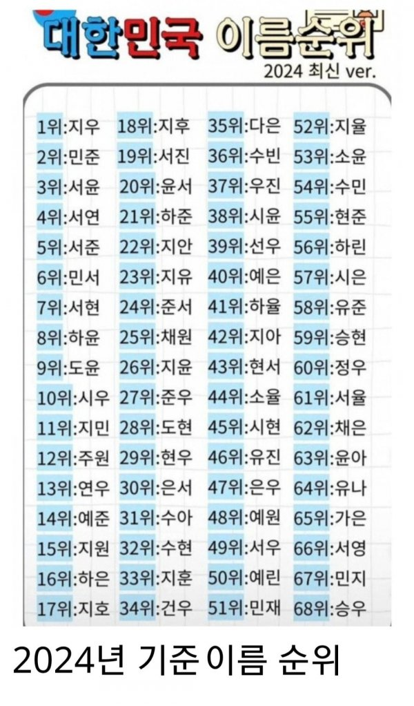 요즘 이름과 옛날 이름