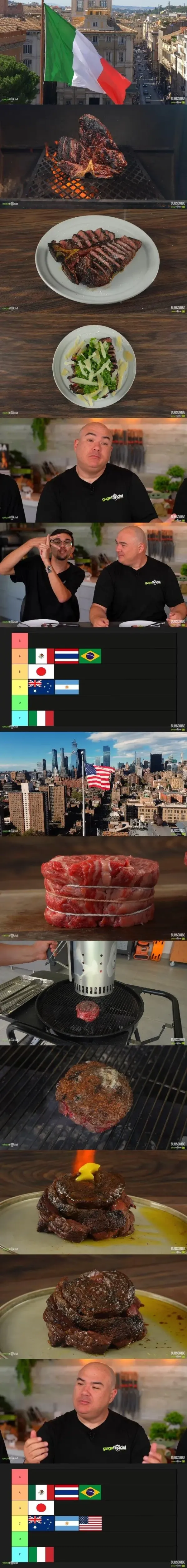 해외 유튜버가 뽑은 세계 스테이크 순위