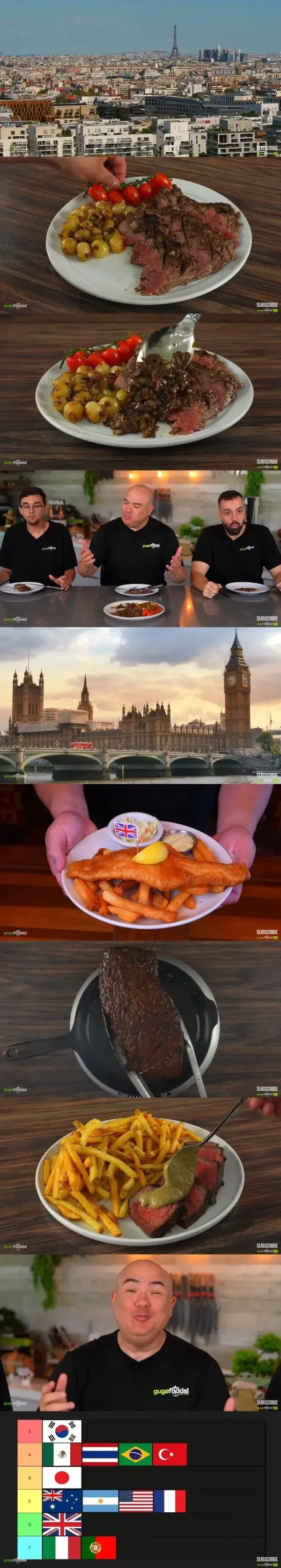 해외 유튜버가 뽑은 세계 스테이크 순위