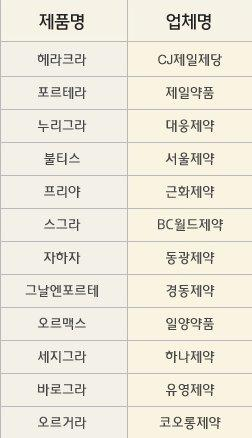 비아그라 복제약품