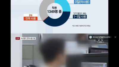 연차 안쓰는 이유