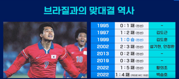 브라질전 축구 역대 전적