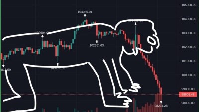 현재 미쳤다는 비트코인 움직임