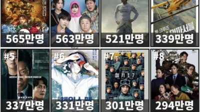 2025년 박스오피스 순위