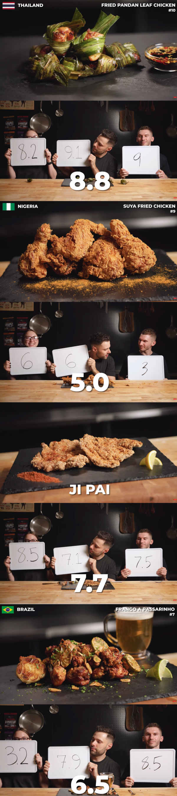 구독자 852만 유튜버가 평가한 치킨요리