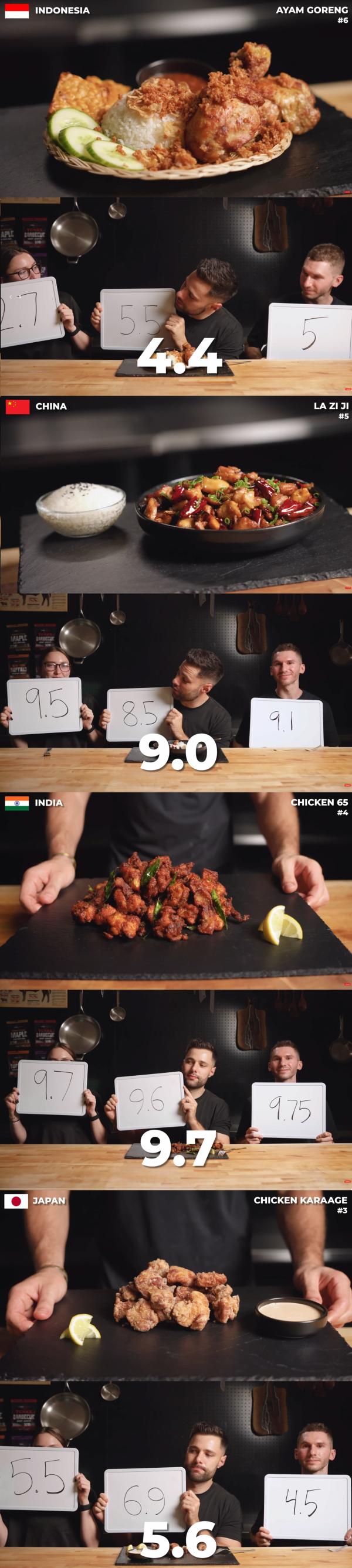 구독자 852만 유튜버가 평가한 치킨요리