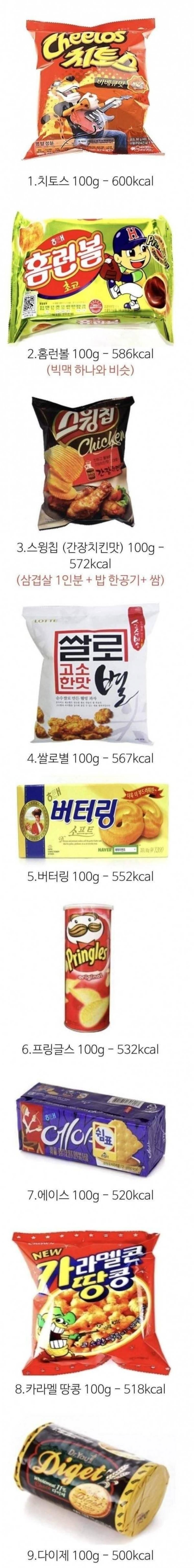 살찌는 과자 순위
