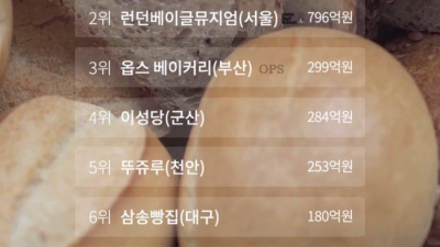 지역 명물 빵집 매출순위