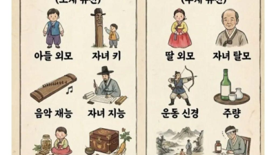 부모가 물려주는 유전적 특징