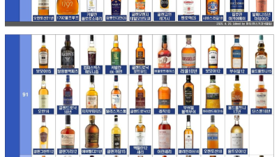 위스키 티어별 정리