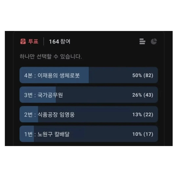 친구들끼리 싸움난 이유