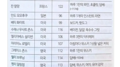 건강하게 오래 산 사람들의 생활습관