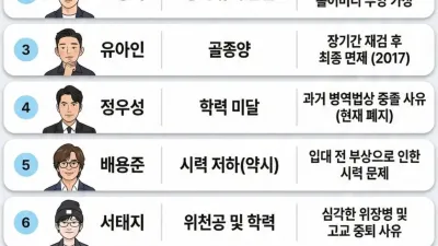 신기한 연예인들 군면제사유