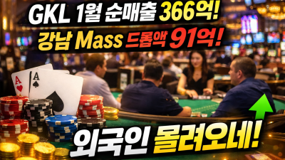 GKL, 1월 카지노 순매출 366억