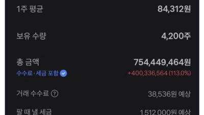 월 200받는데 웃으며 출근하는 ㅈ소인