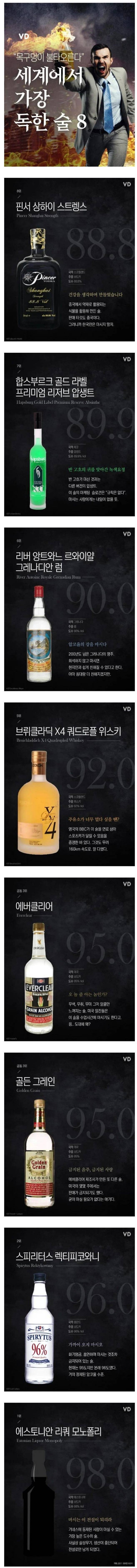 세상에서 가장 독한 술