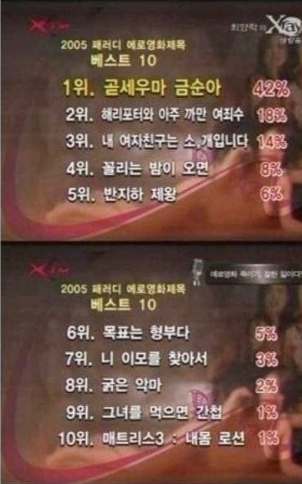 한국 에로영화 작명 모음