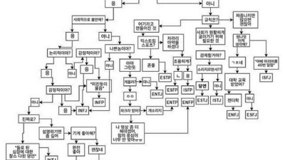 20초 걸린다는 MBTI 테스트