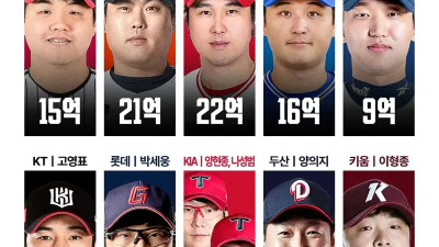 KBO 구단별 연봉 1위선수