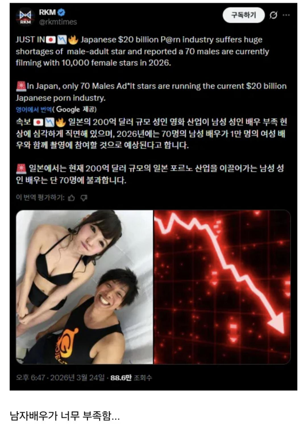 현재 위기상황 이라는 일본 AV시장