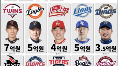 KBO 감독 연봉 모음