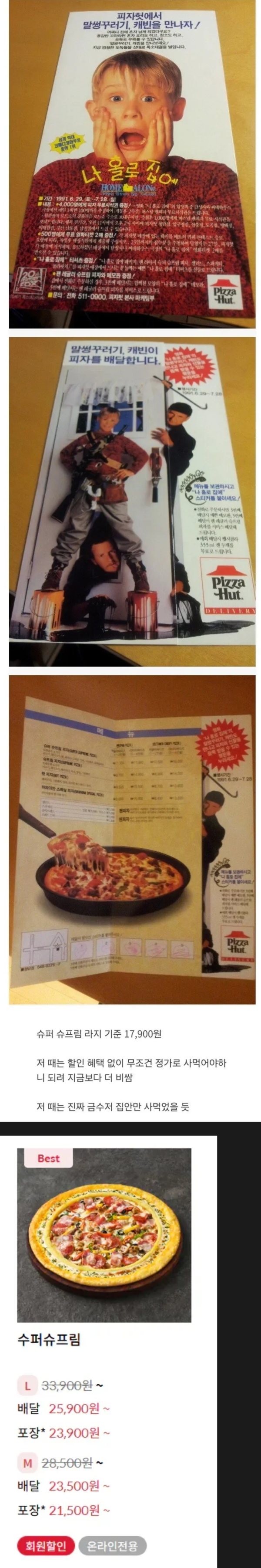 1991년 피자 가격