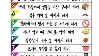 한국인 고문하는 8가지 방법