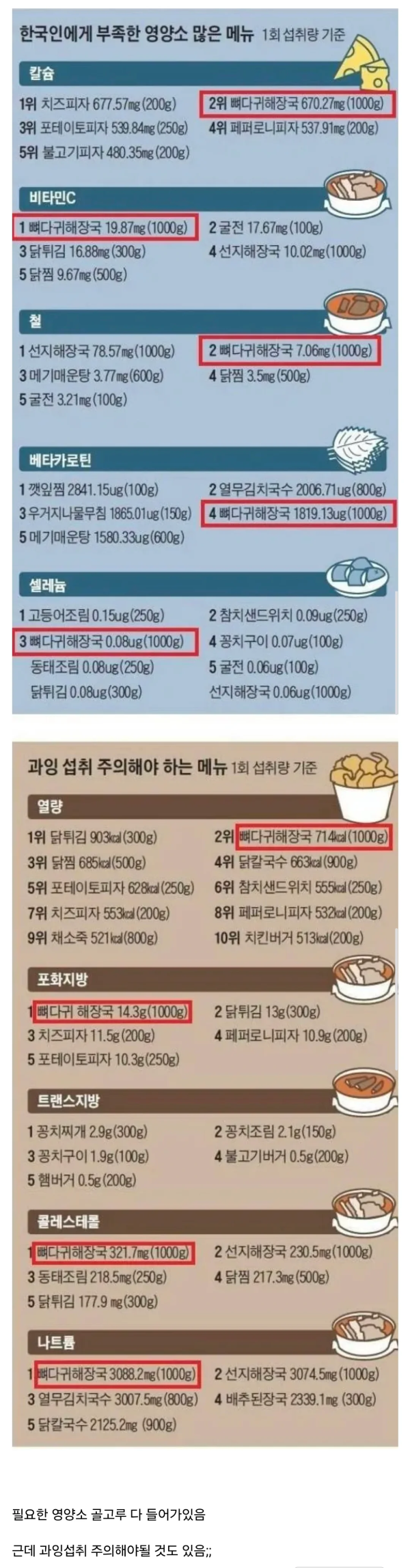 뼈다귀해장국이 만능인 이유