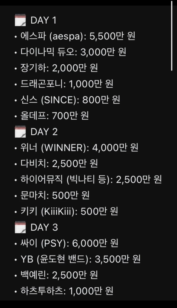 올해 대학교 축제 연예인 출연료