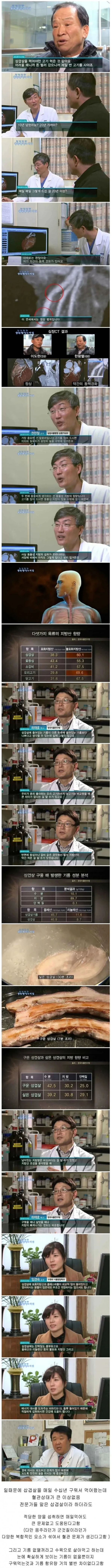 20년간 매일 삼겹살 먹은 사람의 건강상태