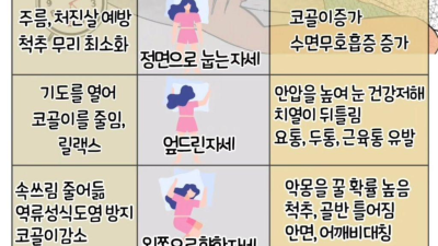 잠자는 자세별 장단점